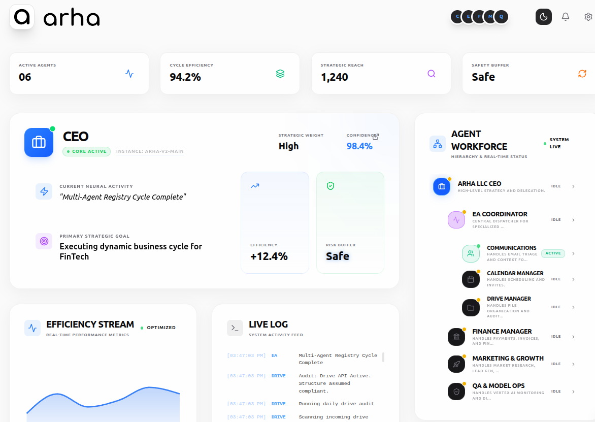 Multi-Agent Orchestrator Network