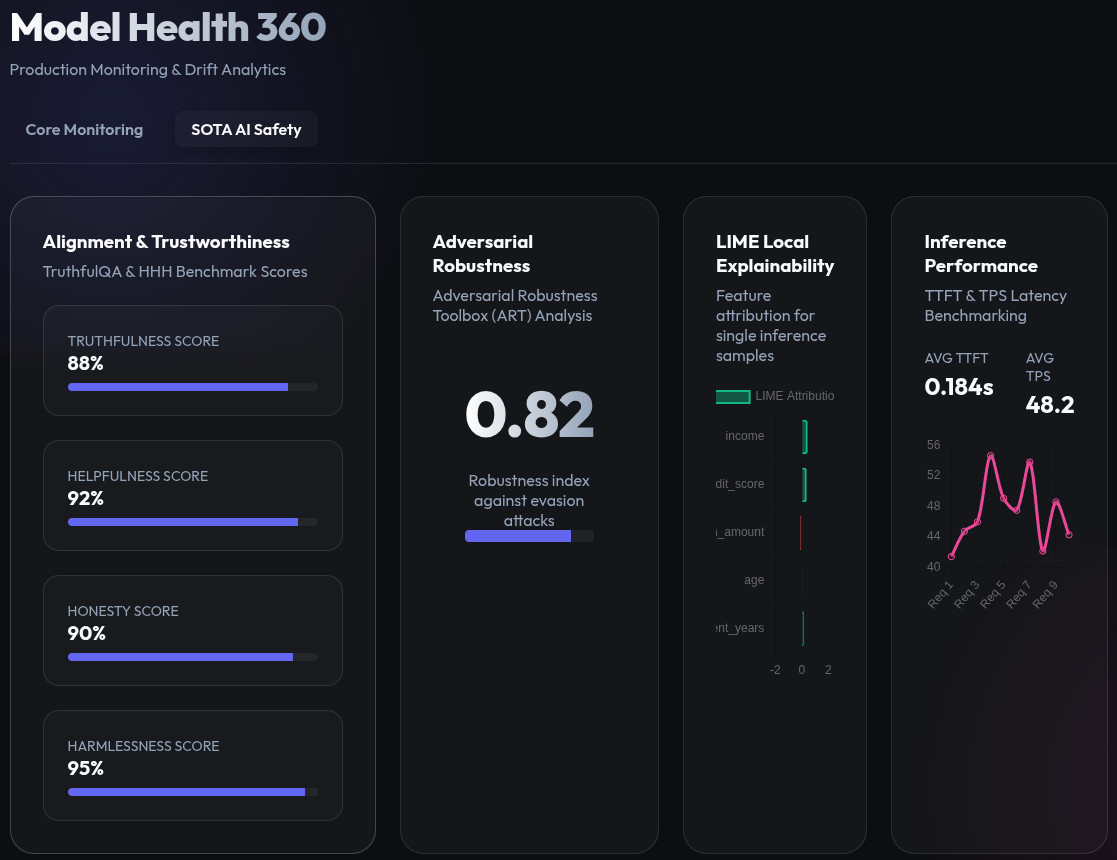 Arha 360 Audit Engine Dashboard
